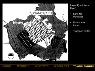 Layer 4(peripheral
layer)
• Land for
industries
• Distributive
trade
• Transport routes
TOWNPLANNINGHISTORY GEOGRAPHY ARCHITECT’S LE CORBUSIER
 