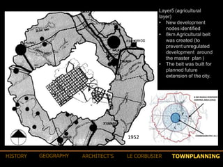 Layer5 (agricultural
layer)
• New development
nodes identified
• 8km Agricultural belt
was created (to
prevent unregulated
development around
the master plan )
• The belt was built for
planned future
extension of the city.
1952
TOWNPLANNINGHISTORY GEOGRAPHY ARCHITECT’S LE CORBUSIER
 