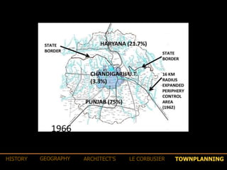 TOWNPLANNINGHISTORY GEOGRAPHY ARCHITECT’S LE CORBUSIER
 