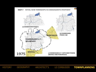 TOWNPLANNINGHISTORY GEOGRAPHY ARCHITECT’S LE CORBUSIER
 
