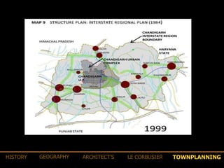 TOWNPLANNINGHISTORY GEOGRAPHY ARCHITECT’S LE CORBUSIER
 