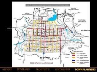 PLAN P1 : ORIGINAL CIRCULATION NETWORK AND TRANSPORTATION NODES
RAILWAYSTATION
TOMULLANPUR
BS
SECTOR
-17
AIRPORT
TOAMBALA
TOMORINDA
ISBT, SECTOR43
TOWNPLANNINGHISTORY GEOGRAPHY ARCHITECT’S LE CORBUSIER
 