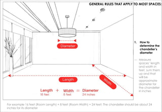 For example 16 feet (Room Length) + 8 feet (Room Width) = 24 feet; The chandelier should be about 24
inches for its diameter
1. How to
determine the
chandelier’s
diameter
― Measure
spaces’ length
and width in
feet, sum them
up and that
will be
approximate
diameter for
the chandelier
in inches
GENERAL RULES THAT APPLY TO MOST SPACES:
 