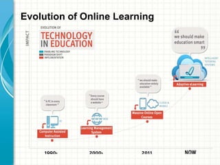 Evolution of Online Learning

 