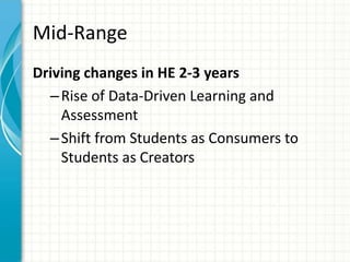 Mid-Range
Driving changes in HE 2-3 years
– Rise of Data-Driven Learning and
Assessment
– Shift from Students as Consumers to
Students as Creators

 