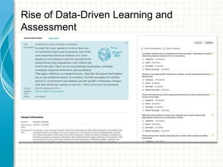 Rise of Data-Driven Learning and
Assessment

 