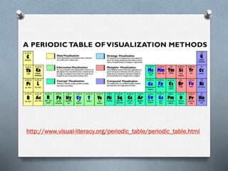 http://www.visual-literacy.org/periodic_table/periodic_table.html

 