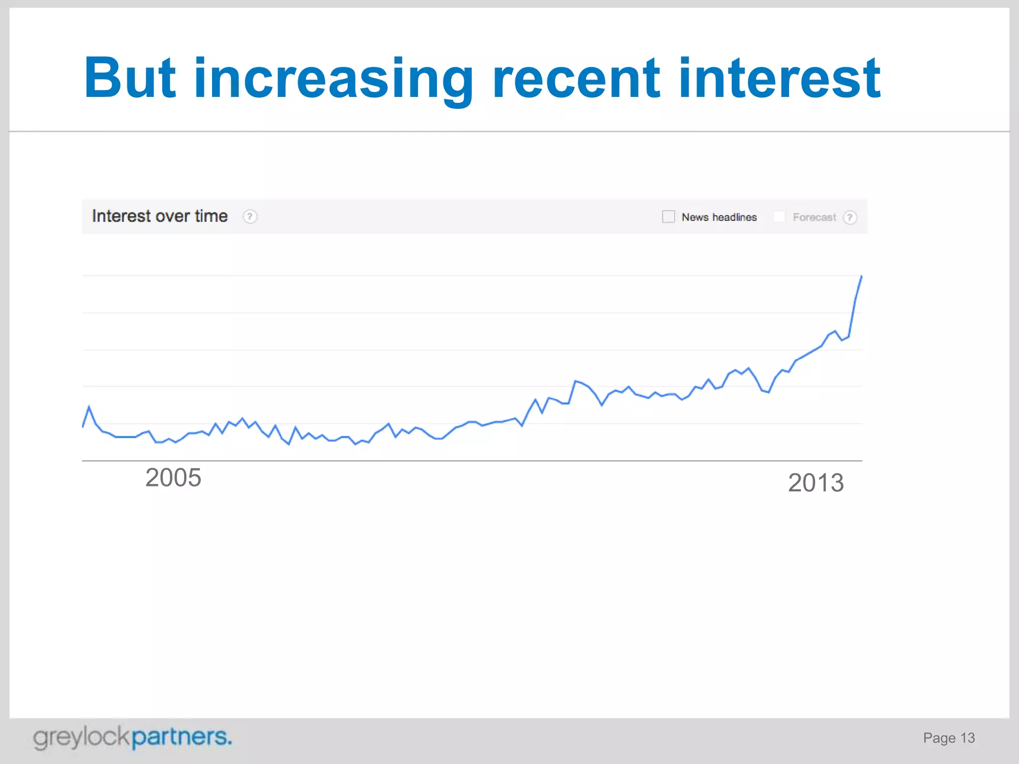 But increasing recent interest

2005

2013

Page 13

 