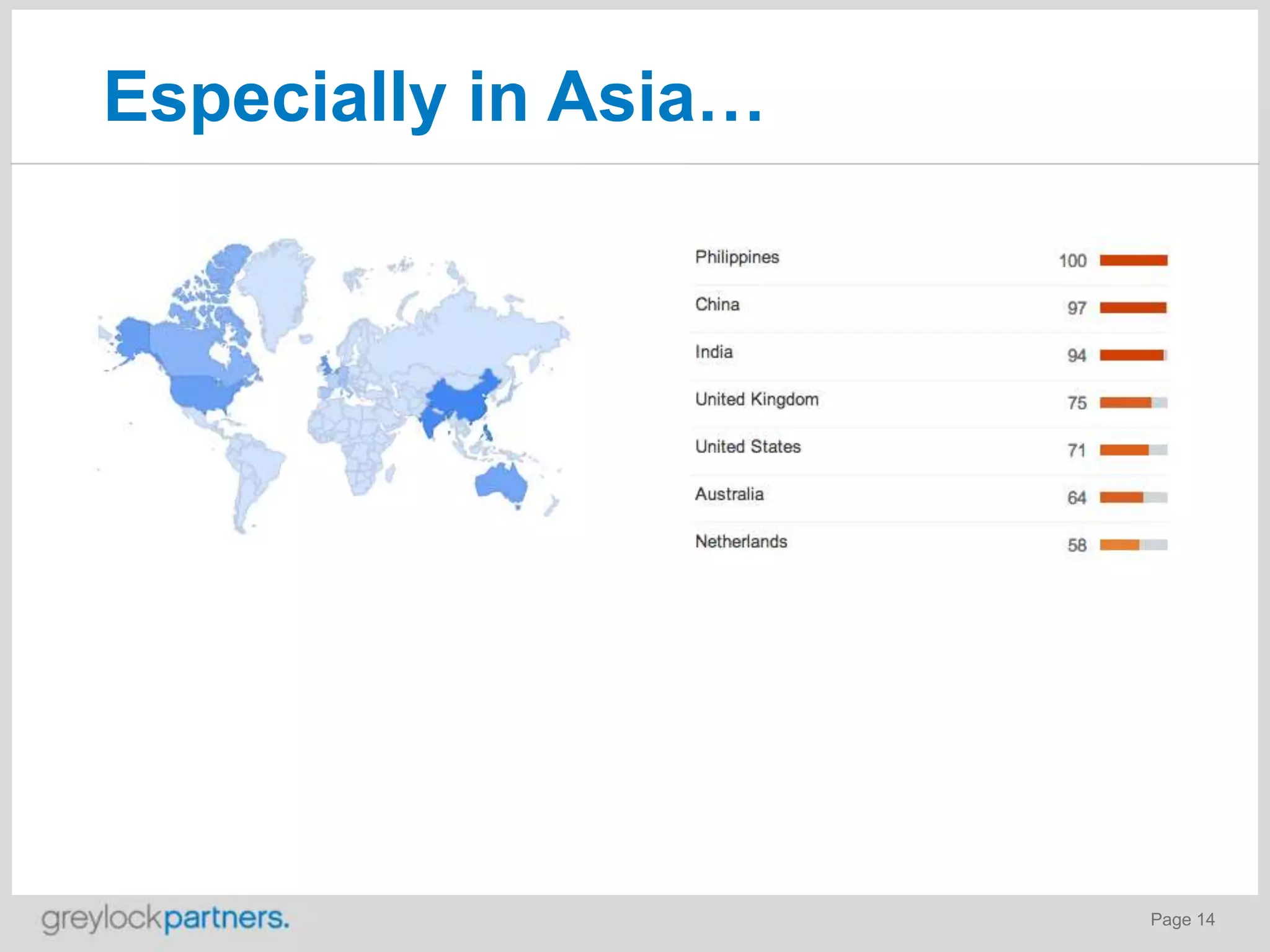 Especially in Asia…

Page 14

 