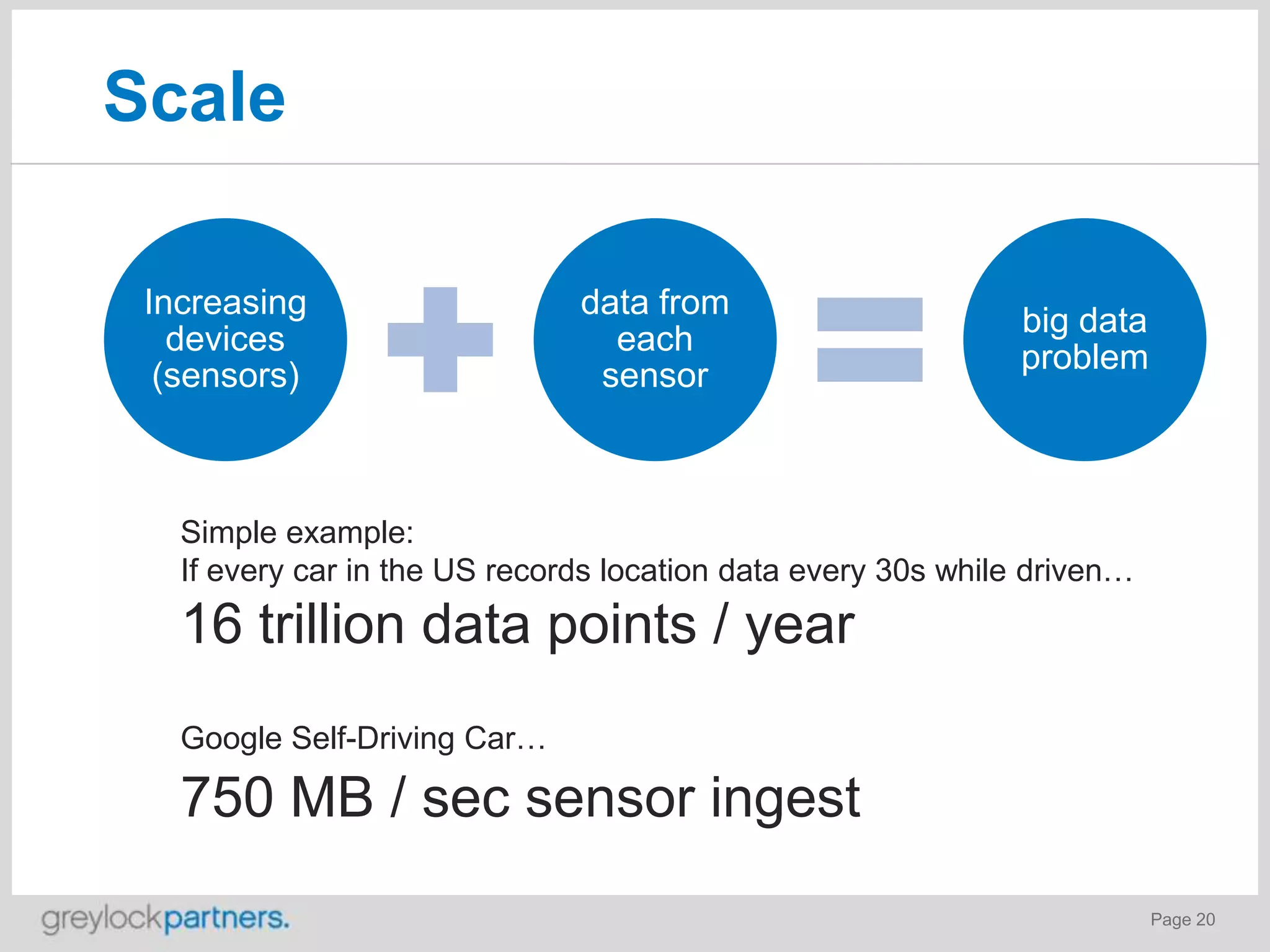 Scale
Increasing
devices
(sensors)

data from
each
sensor

big data
problem

Simple example:
If every car in the US records location data every 30s while driven…

16 trillion data points / year
Google Self-Driving Car…

750 MB / sec sensor ingest
Page 20

 