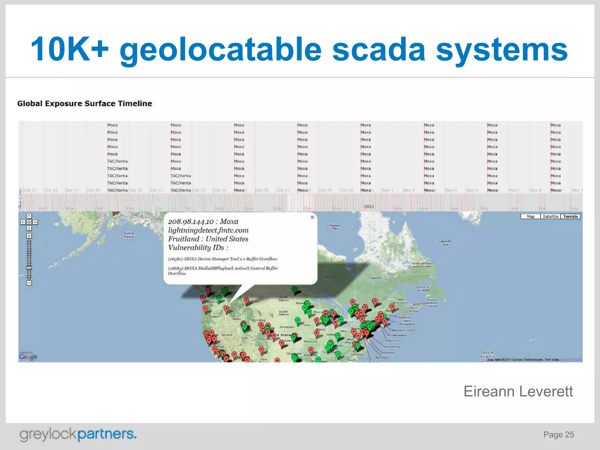 10K+ geolocatable scada systems

Eireann Leverett
Page 25

 