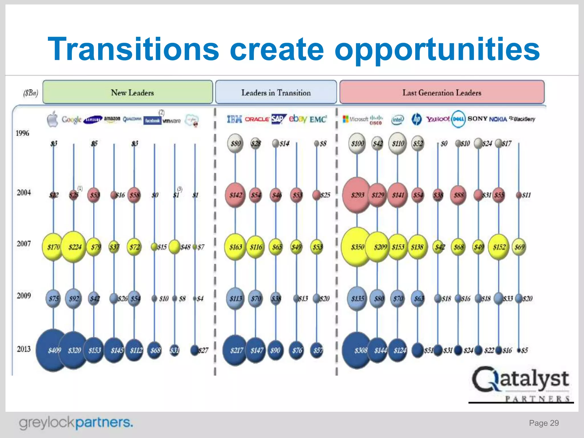 Transitions create opportunities

Page 29

 