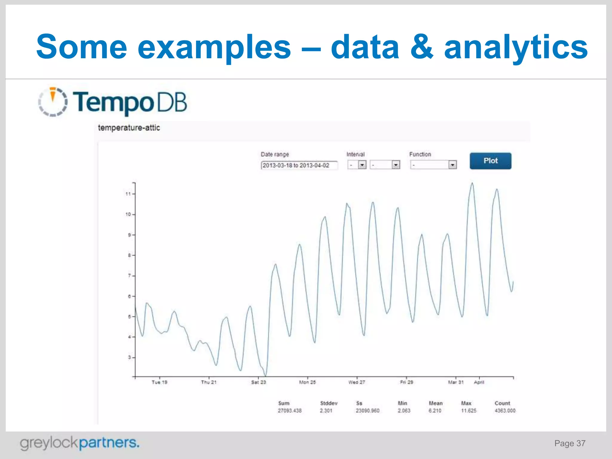 Some examples – data & analytics

Page 37

 