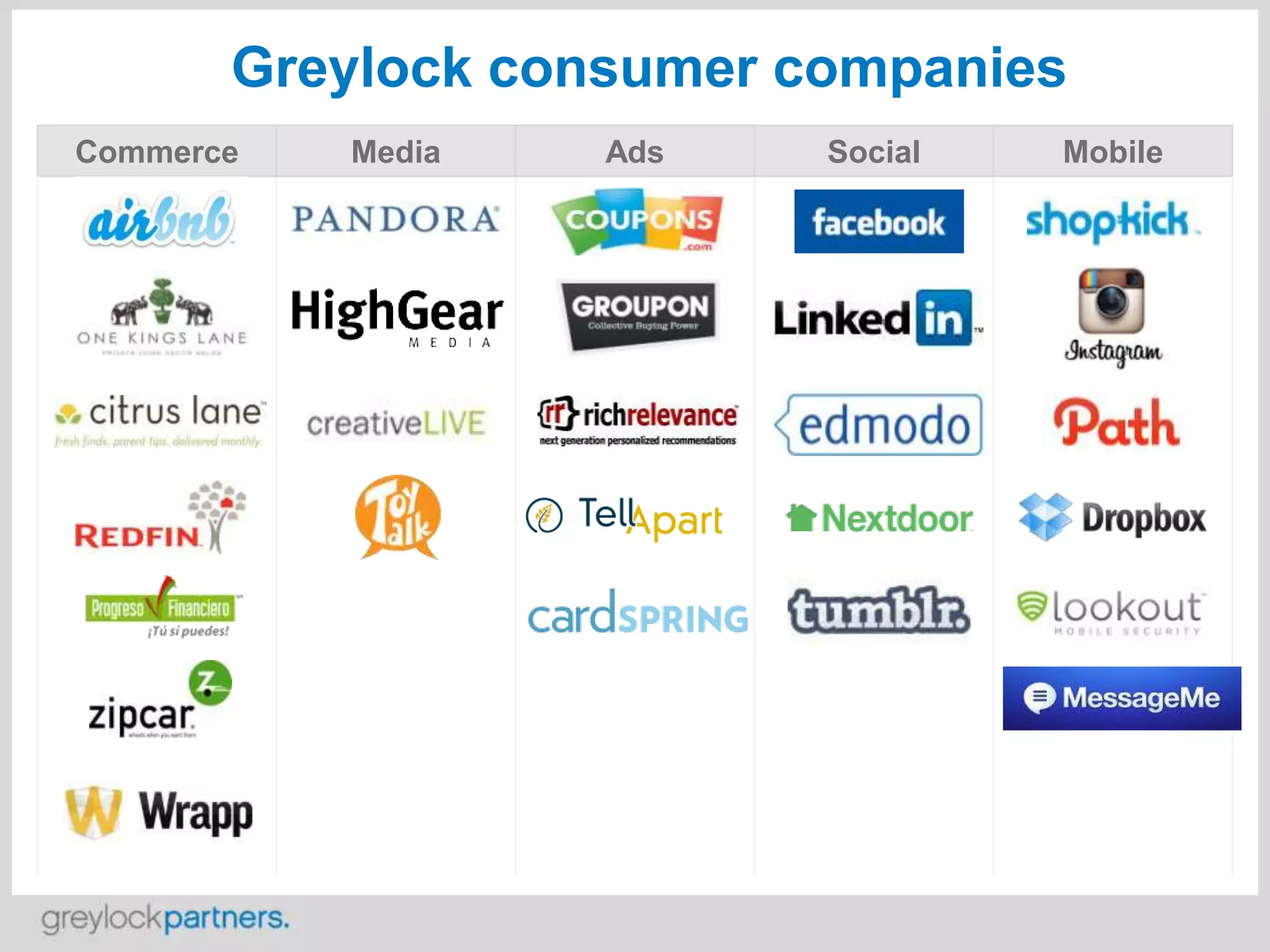Greylock consumer companies
Commerce

Media

Ads

Social

Mobile

 