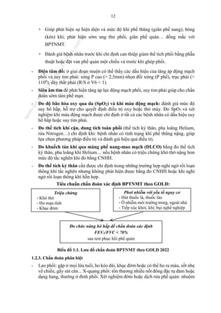 12
+ Giúp phát hiện sự hiện diện và mức độ khí phế thũng (giãn phế nang), bóng
(kén) khí, phát hiện sớm ung thư phổi, giãn phế quản… đồng mắc với
BPTNMT.
+ Đánh giá bệnh nhân trước khi chỉ định can thiệp giảm thể tích phổi bằng phẫu
thuật hoặc đặt van phế quản một chiều và trước khi ghép phổi.
- Điện tâm đồ: ở giai đoạn muộn có thể thấy các dấu hiệu của tăng áp động mạch
phổi và suy tim phải: sóng P cao (> 2,5mm) nhọn đối xứng (P phế), trục phải (>
1100
), dày thất phải (R/S ở V6 < 1).
- Siêu âm tim để phát hiện tăng áp lực động mạch phổi, suy tim phải giúp cho chẩn
đoán sớm tâm phế mạn.
- Đo độ bão hòa oxy qua da (SpO2) và khí máu động mạch: đánh giá mức độ
suy hô hấp, hỗ trợ cho quyết định điều trị oxy hoặc thở máy. Đo SpO2 và xét
nghiệm khí máu động mạch được chỉ định ở tất cả các bệnh nhân có dấu hiệu suy
hô hấp hoặc suy tim phải.
- Đo thể tích khí cặn, dung tích toàn phổi (thể tích ký thân, pha loãng Helium,
rửa Nitrogen…) chỉ định khi: bệnh nhân có tình trạng khí phế thũng nặng, giúp
lựa chọn phương pháp điều trị và đánh giá hiệu quả điều trị.
- Đo khuếch tán khí qua màng phế nang-mao mạch (DLCO) bằng đo thể tích
ký thân, pha loãng khí Helium… nếu bệnh nhân có triệu chứng khó thở nặng hơn
mức độ tắc nghẽn khi đo bằng CNHH.
- Đo thể tích ký thân cần được chỉ định trong những trường hợp nghi ngờ rối loạn
thông khí tắc nghẽn nhưng không phát hiện được bằng đo CNHH hoặc khi nghi
ngờ rối loạn thông khí hỗn hợp.
Tiêu chuẩn chẩn đoán xác định BPTNMT theo GOLD:
Biểu đồ 1.1. Lưu đồ chẩn đoán BPTNMT theo GOLD 2022
1.2.3. Chẩn đoán phân biệt
- Lao phổi: gặp ở mọi lứa tuổi, ho kéo dài, khạc đờm hoặc có thể ho ra máu, sốt nhẹ
về chiều, gầy sút cân... X-quang phổi: tổn thương nhiều nốt đông đặc tụ đám hoặc
dạng hang, thường ở đỉnh phổi. Xét nghiệm đờm hoặc dịch rửa phế quản: nhuộm
Đo chức năng hô hấp để chẩn đoán xác định
FEV1/FVC < 70%
sau test phục hồi phế quản
Phơi nhiễm với yếu tố nguy cơ
- Hút thuốc lá, thuốc lào
- Ô nhiễm môi trường trong, ngoài nhà
- Tiếp xúc khói, khí, bụi nghề nghiệp
Triệu chứng
- Khó thở
- Ho mạn tính
- Khạc đờm
n
g
o
c
t
l
v
.
k
c
b
_
T
r
u
o
n
g
L
e
V
a
n
N
g
o
c
_
2
7
/
1
0
/
2
0
2
3
1
8
:
0
7
:
3
4
 