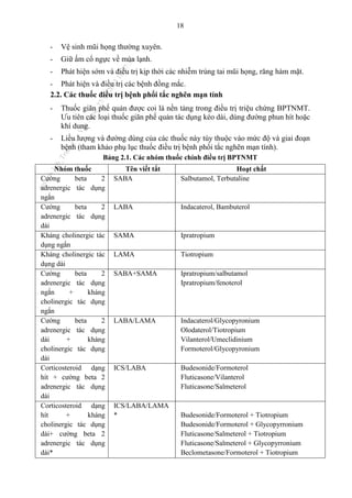 18
- Vệ sinh mũi họng thường xuyên.
- Giữ ấm cổ ngực về mùa lạnh.
- Phát hiện sớm và điều trị kịp thời các nhiễm trùng tai mũi họng, răng hàm mặt.
- Phát hiện và điều trị các bệnh đồng mắc.
2.2. Các thuốc điều trị bệnh phổi tắc nghẽn mạn tính
- Thuốc giãn phế quản được coi là nền tảng trong điều trị triệu chứng BPTNMT.
Ưu tiên các loại thuốc giãn phế quản tác dụng kéo dài, dùng đường phun hít hoặc
khí dung.
- Liều lượng và đường dùng của các thuốc này tùy thuộc vào mức độ và giai đoạn
bệnh (tham khảo phụ lục thuốc điều trị bệnh phổi tắc nghẽn mạn tính).
Bảng 2.1. Các nhóm thuốc chính điều trị BPTNMT
Nhóm thuốc Tên viết tắt Hoạt chất
Cường beta 2
adrenergic tác dụng
ngắn
SABA Salbutamol, Terbutaline
Cường beta 2
adrenergic tác dụng
dài
LABA Indacaterol, Bambuterol
Kháng cholinergic tác
dụng ngắn
SAMA Ipratropium
Kháng cholinergic tác
dụng dài
LAMA Tiotropium
Cường beta 2
adrenergic tác dụng
ngắn + kháng
cholinergic tác dụng
ngắn
SABA+SAMA Ipratropium/salbutamol
Ipratropium/fenoterol
Cường beta 2
adrenergic tác dụng
dài + kháng
cholinergic tác dụng
dài
LABA/LAMA Indacaterol/Glycopyronium
Olodaterol/Tiotropium
Vilanterol/Umeclidinium
Formoterol/Glycopyronium
Corticosteroid dạng
hít + cường beta 2
adrenergic tác dụng
dài
ICS/LABA Budesonide/Formoterol
Fluticasone/Vilanterol
Fluticasone/Salmeterol
Corticosteroid dạng
hít + kháng
cholinergic tác dụng
dài+ cường beta 2
adrenergic tác dụng
dài*
ICS/LABA/LAMA
* Budesonide/Formoterol + Tiotropium
Budesonide/Formoterol + Glycopyrronium
Fluticasone/Salmeterol + Tiotropium
Fluticasone/Salmeterol + Glycopyrronium
Beclometasone/Formoterol + Tiotropium
n
g
o
c
t
l
v
.
k
c
b
_
T
r
u
o
n
g
L
e
V
a
n
N
g
o
c
_
2
7
/
1
0
/
2
0
2
3
1
8
:
0
7
:
3
4
 