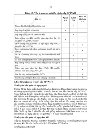 29
Bảng 3.2. Yếu tố xem xét nơi điều trị đợt cấp BPTNMT
Yếu tố
Ngoại
trú
Khoa
Nội
Khoa Hô
hấp hoặc
ICU
Không đủ điều kiện chăm sóc tại nhà +
Đáp ứng tốt với xử trí ban đầu +
Đáp ứng không tốt với xử trí ban đầu +
Triệu chứng nhẹ (khó thở khi gắng sức, nhịp thở <24
lần/phút, SpO2≥92%, tỉnh táo)
+
Triệu chứng nặng (khó thở khi nghỉ ngơi, nhịp thở 24
lần/phút, SpO2 <92%)
+ +
Triệu chứng nặng/ rất nặng, không đáp ứng tốt khi xử trí
cấp cứu
+
Có các bệnh đồng mắc nặng (suy tim, loạn nhịp mới xuất
hiện)
+
Có triệu chứng thực thể mới xuất hiện (xanh tím, phù chi) + +
Suy hô hấp cấp có co kéo cơ hô hấp phụ và rối loạn tri
giác
+
Giảm oxy máu nặng dai dẳng (PaO2 <40 mmHg)
và/hoặc toan máu nặng (pH<7,25)
+
Cần thở máy không xâm nhập (NIV) +
Huyết động không ổn định (cần sử dụng vận mạch) +
3.4.2. Điều trị ngoại trú đợt cấp BPTNMT
Thuốc giãn phế quản tác dụng ngắn:
Cường 2 tác dụng ngắn dạng hít (SABA) kèm hoặc không kèm kháng cholinergic
tác dụng ngắn dạng hít (SAMA) là thuốc điều trị ban đầu cho đợt cấp BPTNMT.
Trong đợt cấp điều trị ngoại trú thì các thuốc này được dùng bằng bình hít định liều
(MDI) kèm hoặc không kèm buồng đệm. Khí dung được chỉ định cho bệnh nhân có
khó thở trong đợt cấp, có vấn đề phối hợp tay bóp miệng hít (lớn tuổi, bệnh lý thần
kinh cơ, run cơ) và không có sẵn buồng đệm. Tần suất và liều lượng: tùy theo nhu
cầu giảm khó thở của bệnh nhân, thuốc được dùng khi khó thở hoặc chia 3-4 lần/ngày.
Ví dụ: salbutamol MDI 100 µg liều 2-4 nhát/lần, mỗi 1 giờ cho 2-3 liều đầu, sau đó
mỗi 2-4 giờ, sau đó mỗi 6-8 giờ tùy đáp ứng của bệnh nhân; fenoterol/ipratropium
MDI 50/20 µg liều 2 nhát/lần, tần suất giống salbutamol MDI hoặc thưa hơn do
ipratropium tác dụng kéo dài 6-8 giờ thay vì 4-6 giờ của salbutamol.
Thuốc giãn phế quản tác dụng kéo dài:
Tiếp tục dùng (nếu đã dùng) hoặc khởi động (nếu chưa dùng) các thuốc giãn phế quản
tác dụng kéo dài như LABA và/hoặc LAMA hoặc ICS/LABA.
Thuốc glucocorticoids:
n
g
o
c
t
l
v
.
k
c
b
_
T
r
u
o
n
g
L
e
V
a
n
N
g
o
c
_
2
7
/
1
0
/
2
0
2
3
1
8
:
0
7
:
3
4
 