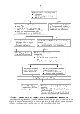 31
Tùy thuộc đặc điểm bệnh nhân, chọn 1 trong các kháng
sinh sau:*
 Macrolide (azithromycin hoặc clarithromycin)
 Cephalosporin thế hệ 2 hoặc 3 (cefuroxime,
cefpodoxime, cefdinir)
Tiếp tục điều trị hiện tại
Thời gian dùng kháng sinh
thường 5-7 ngày
Có Không
Có Không
Điều trị bằng ciprofloxacine
và cấy đờm làm kháng sinh
đồ
Điều trị bằng ciprofloxacin
hoặc levofloxacin và cấy
đờm làm kháng sinh đồ
Tùy thuộc đặc điểm bệnh nhân, chọn 1
trong các kháng sinh sau:*
 Amoxicillin-clavulanate hoặc
 Levofloxacin hoặc moxifloxacin
Yếu tố nguy cơ khác gây nhiễm
Pseudomonas?
 FEV1 < 30%
 Giãn phế quản trên X-quang hoặc CT
ngực
 Dùng kháng sinh phổ rộng trong vòng 3
tháng qua
Nguy cơ nhiễm Pseudomonas ?
Pseudomonas thường trú mạn tính
hoặc cấy đờm dương tính với
Pseudomonas trong năm qua
Kháng sinh không được chỉ định trừ
khi triệu chứng xấu hơn dù đã điều trị
hỗ trợ phù hợp (như tăng thêm thuốc
giãn phế quản, dùng corticoid toàn
thân, …)
Có yếu tố nguy cơ cho kết cục xấu?
 FEV1 < 50%
 ≥ 2 đợt cấp BPTNMT trong 12 tháng qua
 Nhập viện vì đợt cấp BPTNMT trong 3 tháng qua
 Đang dùng liệu pháp oxy dài hạn tại nhà
 Có bệnh đồng mắc (như suy tim, BTTMCB)
Bệnh nhân có ít nhất 2 triệu chứng chính?
 Khó thở tăng
 Thể tích hoặc độ quánh đờm tăng
 Đờm mủ tăng
Không
Có
Không
Nhuộm Gram và cấy đờm (hoặc phân tích kết quả
nếu có sẵn)
Đánh giá lại các điều trị khác (thuốc giãn phế quản,
corticoid toàn thân)
Xem xét bệnh đồng mắc hoặc nguyên nhân khác gây
triệu chứng (như viêm phổi, tràn khí màng phổi, suy
tim)
Đánh giá đáp ứng lâm sàng sau 5-7 ngày
Biểu đồ 3.1. Lựa chọn kháng sinh theo kinh nghiệm cho đợt cấp BPTNMT ngoại trú
* Chọn kháng sinh nào là tùy thuộc bệnh đồng mắc của bệnh nhân, tình hình nhạy cảm kháng sinh tại địa
phương, tác nhân nhiễm khuẩn trước đó, tác dụng phụ hoặc tương tác thuốc. Nếu bệnh nhân đã dùng kháng
sinh trong vòng 3 tháng trước, chọn loại kháng sinh khác nhóm kháng sinh vừa dùng.
Có
n
g
o
c
t
l
v
.
k
c
b
_
T
r
u
o
n
g
L
e
V
a
n
N
g
o
c
_
2
7
/
1
0
/
2
0
2
3
1
8
:
0
7
:
3
4
 