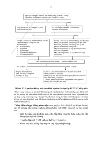 35
Biểu đồ 3.2. Lựa chọn kháng sinh theo kinh nghiệm cho đợt cấp BPTNMT nhập viện
*Chọn kháng sinh nào là tùy thuộc bệnh đồng mắc của bệnh nhân, tình hình nhạy cảm kháng sinh
tại địa phương, tác nhân nhiễm khuẩn trước đó, tác dụng phụ hoặc tương tác thuốc. Nếu bệnh nhân
đã dùng kháng sinh trong vòng 3 tháng trước, chọn loại kháng sinh khác nhóm kháng sinh vừa dùng.
Có thể cần phải điều chỉnh phác đồ cho các bệnh nhân bị nhiễm vi khuẩn cụ thể hoặc tiền sử nhiễm
vi khuẩn kháng thuốc.
Thông khí nhân tạo không xâm nhập (xem phụ lục 5) là chỉ định ưu tiên để điều trị
suy hô hấp cấp nếu không có chống chỉ định, khi có ít nhất 1 trong số các tiêu chuẩn
sau:
+ Khó thở nặng với dấu hiệu mệt cơ hô hấp, tăng công thở hoặc cả hai, hô hấp
bụng-ngực nghịch thường.
+ Toan hô hấp: pH ≤ 7,35 và/hoặc PaCO2 ≥ 45mmHg.
+ Giảm oxy máu không đáp ứng với oxy liệu pháp phù hợp.
Đánh giá đáp ứng lâm sàng sau 48-72 giờ điều trị kháng sinh
Nghi ngờ viêm phổi (như sốt, tổn thương đông đặc trên X-quang
ngực) hoặc nhiễm khuẩn nơi khác (như sốc nhiễm khuẩn)?
Nhuộm Gram và cấy đờm làm kháng sinh đồ,
chọn 1 trong các kháng sinh diệt
Pseudomonas:
 Ciprofloxacin
 Cefepime
 Ceftazidime
 Piperacillin-tazobactam
 Carbapemen nhóm 2
Nhuộm Gram và cấy đờm làm kháng sinh đồ, chọn
kháng sinh theo kinh nghiệm dựa vào đặc điểm
bệnh nhân, tính nhạy cảm kháng sinh tại địa
phương, tiền sử dùng kháng sinh:*
Một fluoroquinolone hô hấp (levofloxacin hoặc
moxifloxacin) HOẶC
Một cephalosporin thế hệ 3 (ceftriaxone hoặc
cefotaxime)
Có yếu tố nguy cơ nhiễm Pseudomonas ?
(xem lưu đồ ngoại trú)
Có Không
Đánh giá và điều trị viêm phổi và/hoặc
nhiễm khuẩn nơi khác
Có Không
Kiểm tra kết quả nhuộm Gram và cấy đờm (điều chỉnh
kháng sinh khi có chỉ định)
Đánh giá lại các điều trị khác (thuốc giãn phế quản, corticoid
toàn thân, thông khí cơ học)
Xem xét bệnh đồng mắc hoặc nguyên nhân khác gây triệu
chứng (như viêm phổi, suy tim)
Tiếp tục điều trị hiện tại
Thời gian dùng kháng sinh
thường 7-10 ngày
Có cải thiện Không cải thiện
n
g
o
c
t
l
v
.
k
c
b
_
T
r
u
o
n
g
L
e
V
a
n
N
g
o
c
_
2
7
/
1
0
/
2
0
2
3
1
8
:
0
7
:
3
4
 