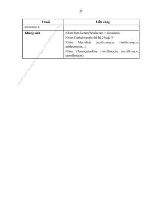 57
Thuốc Liều dùng
diesterase 4
Kháng sinh Nhóm beta lactam/betalactam + clavulanic
Nhóm Cephalosporin thế hệ 2 hoặc 3
Nhóm Macrolide (erythromycin, clarithromycin,
azithromycin…)
Nhóm Fluoroquinolone (levofloxacin, moxifloxacin,
ciprofloxacin)
n
g
o
c
t
l
v
.
k
c
b
_
T
r
u
o
n
g
L
e
V
a
n
N
g
o
c
_
2
7
/
1
0
/
2
0
2
3
1
8
:
0
7
:
3
4
 