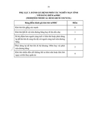 59
PHỤ LỤC 3. ĐÁNH GIÁ BỆNH PHỔI TẮC NGHẼN MẠN TÍNH
VỚI BẢNG ĐIỂM mMRC
(MODIFIED MEDICAL RESEARCH COUNCIL)
Bảng điểm đánh giá khó thở mMRC Điểm
Khó thở khi gắng sức mạnh 0
Khó thở khi đi vội trên đường bằng hay đi lên dốc nhẹ 1
Đi bộ chậm hơn người cùng tuổi vì khó thở hoặc phải dừng
lại để thở khi đi cùng tốc độ với người cùng tuổi trên đường
bằng
2
Phải dừng lại để thở khi đi bộ khoảng 100m hay vài phút
trên đường bằng
3
Khó thở nhiều đến nỗi không thể ra khỏi nhà hoặc khó thở
ngay cả khi thay quần áo
4
n
g
o
c
t
l
v
.
k
c
b
_
T
r
u
o
n
g
L
e
V
a
n
N
g
o
c
_
2
7
/
1
0
/
2
0
2
3
1
8
:
0
7
:
3
4
 