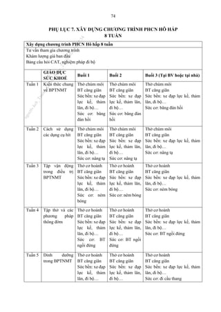 74
PHỤ LỤC 7. XÂY DỰNG CHƯƠNG TRÌNH PHCN HÔ HẤP
8 TUẦN
Xây dựng chương trình PHCN Hô hấp 8 tuần
Tư vấn tham gia chương trình
Khám lượng giá ban đầu
Bảng câu hỏi CAT, nghiệm pháp đi bộ
GIÁO DỤC
SỨC KHOẺ
Buổi 1 Buổi 2 Buổi 3 (Tại BV hoặc tại nhà)
Tuần 1 Kiến thức chung
về BPTNMT
Thở chúm môi
BT căng giãn
Sức bền: xe đạp
lực kế, thảm
lăn, đi bộ…
Sức cơ: băng
đàn hồi
Thở chúm môi
BT căng giãn
Sức bền: xe đạp
lực kế, thảm lăn,
đi bộ…
Sức cơ: băng đàn
hồi
Thở chúm môi
BT căng giãn
Sức bền: xe đạp lực kế, thảm
lăn, đi bộ…
Sức cơ: băng đàn hồi
Tuần 2 Cách sử dụng
các dụng cụ hít
Thở chúm môi
BT căng giãn
Sức bền: xe đạp
lực kế, thảm
lăn, đi bộ…
Sức cơ: nâng tạ
Thở chúm môi
BT căng giãn
Sức bền: xe đạp
lực kế, thảm lăn,
đi bộ…
Sức cơ: nâng tạ
Thở chúm môi
BT căng giãn
Sức bền: xe đạp lực kế, thảm
lăn, đi bộ…
Sức cơ: nâng tạ
Tuần 3 Tập vận động
trong điều trị
BPTNMT
Thở cơ hoành
BT căng giãn
Sức bền: xe đạp
lực kế, thảm
lăn, đi bộ…
Sức cơ: ném
bóng
Thở cơ hoành
BT căng giãn
Sức bền: xe đạp
lực kế, thảm lăn,
đi bộ…
Sức cơ: ném bóng
Thở cơ hoành
BT căng giãn
Sức bền: xe đạp lực kế, thảm
lăn, đi bộ…
Sức cơ: ném bóng
Tuần 4 Tập thở và các
phương pháp
thông đờm
Thở cơ hoành
BT căng giãn
Sức bền: xe đạp
lực kế, thảm
lăn, đi bộ…
Sức cơ: BT
ngồi đứng
Thở cơ hoành
BT căng giãn
Sức bền: xe đạp
lực kế, thảm lăn,
đi bộ…
Sức cơ: BT ngồi
đứng
Thở cơ hoành
BT căng giãn
Sức bền: xe đạp lực kế, thảm
lăn, đi bộ…
Sức cơ: BT ngồi đứng
Tuần 5 Dinh dưỡng
trong BPTNMT
Thở cơ hoành
BT căng giãn
Sức bền: xe đạp
lực kế, thảm
lăn, đi bộ…
Thở cơ hoành
BT căng giãn
Sức bền: xe đạp
lực kế, thảm lăn,
đi bộ…
Thở cơ hoành
BT căng giãn
Sức bền: xe đạp lực kế, thảm
lăn, đi bộ…
Sức cơ: đi cầu thang
n
g
o
c
t
l
v
.
k
c
b
_
T
r
u
o
n
g
L
e
V
a
n
N
g
o
c
_
2
7
/
1
0
/
2
0
2
3
1
8
:
0
7
:
3
4
 