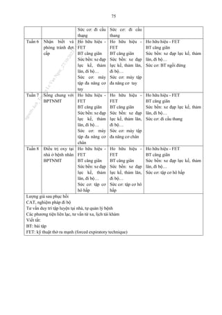 75
Sức cơ: đi cầu
thang
Sức cơ: đi cầu
thang
Tuần 6 Nhận biết và
phòng tránh đợt
cấp
Ho hữu hiệu -
FET
BT căng giãn
Sức bền: xe đạp
lực kế, thảm
lăn, đi bộ…
Sức cơ: máy
tập đa năng cơ
tay
Ho hữu hiệu -
FET
BT căng giãn
Sức bền: xe đạp
lực kế, thảm lăn,
đi bộ…
Sức cơ: máy tập
đa năng cơ tay
Ho hữu hiệu - FET
BT căng giãn
Sức bền: xe đạp lực kế, thảm
lăn, đi bộ…
Sức cơ: BT ngồi đứng
Tuần 7 Sống chung với
BPTNMT
Ho hữu hiệu -
FET
BT căng giãn
Sức bền: xe đạp
lực kế, thảm
lăn, đi bộ…
Sức cơ: máy
tập đa năng cơ
chân
Ho hữu hiệu -
FET
BT căng giãn
Sức bền: xe đạp
lực kế, thảm lăn,
đi bộ…
Sức cơ: máy tập
đa năng cơ chân
Ho hữu hiệu - FET
BT căng giãn
Sức bền: xe đạp lực kế, thảm
lăn, đi bộ…
Sức cơ: đi cầu thang
Tuần 8 Điều trị oxy tại
nhà ở bệnh nhân
BPTNMT
Ho hữu hiệu -
FET
BT căng giãn
Sức bền: xe đạp
lực kế, thảm
lăn, đi bộ…
Sức cơ: tập cơ
hô hấp
Ho hữu hiệu -
FET
BT căng giãn
Sức bền: xe đạp
lực kế, thảm lăn,
đi bộ…
Sức cơ: tập cơ hô
hấp
Ho hữu hiệu - FET
BT căng giãn
Sức bền: xe đạp lực kế, thảm
lăn, đi bộ…
Sức cơ: tập cơ hô hấp
Lượng giá sau phục hồi
CAT, nghiệm pháp đi bộ
Tư vấn duy trì tập luyện tại nhà, tự quản lý bệnh
Các phương tiện liên lạc, tư vấn từ xa, lịch tái khám
Viết tắt:
BT: bài tập
FET: kỹ thuật thở ra mạnh (forced expiratory technique)
n
g
o
c
t
l
v
.
k
c
b
_
T
r
u
o
n
g
L
e
V
a
n
N
g
o
c
_
2
7
/
1
0
/
2
0
2
3
1
8
:
0
7
:
3
4
 