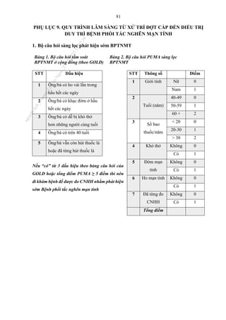 81
PHỤ LỤC 9. QUY TRÌNH LÂM SÀNG TỪ XỬ TRÍ ĐỢT CẤP ĐẾN ĐIỀU TRỊ
DUY TRÌ BỆNH PHỔI TẮC NGHẼN MẠN TÍNH
1. Bộ câu hỏi sàng lọc phát hiện sớm BPTNMT
Bảng 1. Bộ câu hỏi tầm soát
BPTNMT ở cộng đồng (theo GOLD)
Bảng 2. Bộ câu hỏi PUMA sàng lọc
BPTNMT
Nếu “có” từ 3 dấu hiệu theo bảng câu hỏi của
GOLD hoặc tổng điểm PUMA ≥ 5 điểm thì nên
đi khám bệnh để được đo CNHH nhằm phát hiện
sớm Bệnh phổi tắc nghẽn mạn tính
STT Dấu hiệu
1 Ông/bà có ho vài lần trong
hầu hết các ngày
2 Ông/bà có khạc đờm ở hầu
hết các ngày
3 Ông/bà có dễ bị khó thở
hơn những người cùng tuổi
4 Ông/bà có trên 40 tuổi
5 Ông/bà vẫn còn hút thuốc lá
hoặc đã từng hút thuốc lá
STT Thông số Điểm
1 Giới tính Nữ 0
Nam 1
2
Tuổi (năm)
40-49 0
50-59 1
60 + 2
3
Số bao
thuốc/năm
< 20 0
20-30 1
> 30 2
4 Khó thở Không 0
Có 1
5 Đờm mạn
tính
Không 0
Có 1
6 Ho mạn tính Không 0
Có 1
7 Đã từng đo
CNHH
Không 0
Có 1
Tổng điểm
n
g
o
c
t
l
v
.
k
c
b
_
T
r
u
o
n
g
L
e
V
a
n
N
g
o
c
_
2
7
/
1
0
/
2
0
2
3
1
8
:
0
7
:
3
4
 