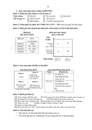 82
2. Quy trình chẩn đoán và điều trị BPTNMT
Bước 1: Đánh giá triệu chứng và yếu tố nguy cơ
Triệu chứng: Khó thở Ho mạn tính Khạc đờm
Yếu tố nguy cơ: Yếu tố chủ thể Hút thuốc lá
Nghề nghiệp Ô nhiễm trong/ngoài nhà
Bước 2: Chẩn đoán xác định: Đo CNHH: FEV1/FVC < 70% (sau test phục hồi phế quản)a
Bước 3: Đánh giá mức độ giới hạn luồng khí, triệu chứng và tiền sử đợt kịch phát
Đánh giá
mức độ tắc nghẽn
Mức độ FEV1
(% dự đoán)
GOLD 1 ≥ 80%
GOLD 2 50 – 79%
GOLD 3 30 – 49%
GOLD 4 < 30%
Đánh giá triệu chứng/
nguy cơ đợt cấp
Bước 4: Lựa chọn phác đồ điều trị ban đầua
Liệu pháp dùng thuốc Liệu pháp không dùng thuốc
Nhóm Khuyến cáo
A . Cai thuốc lá
. Hoạt động thể chất
. Tiêm vắc xin
B, C, D . Cai thuốc lá
. Hoạt động thể chất
. Phục hồi chức năng hô
hấp
. Tiêm vắc xin
Bước 5: Đánh giá điều trịa
Triệu chứng Đợt cấp Tình trạng hút thuốc Phơi nhiễm yếu tố nguy cơ Kĩ thuật
hít và tuân thủ điều trị Hoạt động thể chất và thể dục Phục hồi chức năng hô hấp
Kĩ thuật tự xử trí (khó thở, kế hoạch hành động) Tiêm vắc xin Đo CNHH (3
đến 6 tháng 1 lần) Quản lý bệnh đồng mắc
Nhu cầu thở oxy, NIV, giảm dung tích phổi, tiếp cận chăm sóc giảm nhẹ
Bước 6: Theo dõi điều trịa
• Đáp ứng tốt với liệu pháp khởi đầu nên tiếp tục duy trì
• Nếu chưa đáp ứng tốt, sẽ đánh giá về triệu chứng khó thở và đợt kịch phát
Tiền
sử đợt
cấp
≥ 2 đợt cấp
hoặc
Hoặc ≥1 đợt
cấp nhập viện
0 hoặc 1 đợt
cấp (không
phải nhập
viện)
mMRC 0–1
CAT <10
mMRC ≥2
CAT ≥10
A B
C D
Triệu chứng
Nhóm C
LAMA
Nhóm A
Một thuốc giãn
phế quản
Nhóm B
Một thuốc giãn
phế quản kéo dài
daiLABA hoặc
Nhóm D
LAMA hoặc
LABA/LAMA*
ICS/LABA**
* CAT >20, ** Eo ≥ 300
n
g
o
c
t
l
v
.
k
c
b
_
T
r
u
o
n
g
L
e
V
a
n
N
g
o
c
_
2
7
/
1
0
/
2
0
2
3
1
8
:
0
7
:
3
4
 
