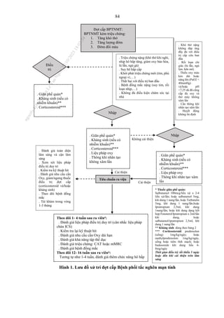 84
Hình 1. Lưu đồ xử trí đợt cấp Bệnh phổi tắc nghẽn mạn tính
Cải thiện
Đợt cấp BPTNMT:
BPTNMT kèm triệu chứng:
1. Tăng khó thở
2. Tăng lượng đờm
3. Đờm đổi màu
Điều
trị
ngoại
. Triệu chứng nặng (khó thở khi nghỉ,
nhịp hô hấp tăng, giảm oxy bảo hòa,
lú lẫn, ngủ gà)
. Suy hô hấp cấp
. Khởi phát triệu chứng mới (tím, phù
ngoại vi,…)
. Thất bại với điều trị ban đầu
. Bệnh đồng mắc nặng (suy tim, rối
loạn nhịp,…)
. Không đủ điều kiện chăm sóc tại
nhà
. Giãn phế quản*
. Kháng sinh (nếu có
nhiễm khuẩn)**
. Corticosteroid***
. Khó thở nặng
không đáp ứng
đầy đủ với điều
trị cấp cứu ban
đầu
. Rối loạn chi
giác (lú lẫn, ngủ
lịm, hôn mê)
. Thiếu oxy máu
kéo dài hoặc
năng lên (PaO2 <
40mmHg)
và/hoặc pH
<7,25 dù đã cũng
cấp đủ oxy và
thở máy không
xâm lấn
. Cần thông khí
nhân tạo xâm lấn
. Huyết động
không ổn định
Nhập
viện
. Giãn phế quản*
. Kháng sinh (nếu có
nhiễm khuẩn)**
. Corticosteroid***
. Liệu pháp oxy
. Thông khí nhân tạo
không xâm lấn
Nhập
ICU
Không cải thiện
. Giãn phế quản*
. Kháng sinh (nếu có
nhiễm khuẩn)**
. Corticosteroid***
. Liệu pháp oxy
. Thông khí nhân tạo xâm
lấn
. Đánh giá toàn diện
lâm sàng và cận lâm
sàng
. Xem xét liệu pháp
điều trị duy trì
. Kiểm tra kỹ thuật hít
. Đánh giá nhu cầu cần
Oxy, giảm/ngưng thuốc
điều trị đợt cấp
(corticosteroid và/hoặc
kháng sinh)
. Theo dõi bệnh đồng
mắc
. Tái khám trong vòng
1-3 tháng
Cải thiện
Tiêu chuẩn ra viện
Theo dõi 1- 4 tuần sau ra viêna
:
. Đánh giá liệu pháp điều trị duy trì (cân nhắc liệu pháp
chứa ICS)
. Kiểm tra lại kỹ thuật hít
. Đánh giá nhu cầu cần Oxy dài hạn
. Đánh giá khả năng tập thể dục
. Đánh giá triệu chứng: CAT hoặc mMRC
. Đánh giá bệnh đồng mắc
Theo dõi 12- 16 tuần sau ra viêna
:
Tương tự như 1-4 tuần, đánh giá thêm chức năng hô hấp
* Thuốc giãn phế quản:
Salbutamol 100mcg/liều xịt x 2-4
liều xịt/lần; hoặc salbutamol 5mg,
khí dung 1 nang/lần, hoặc Terbutalin
5mg, khí dung 1 nang/lần;hoặc
Ipratropium 2,5ml, khí dung
1nang/lần; hoặc khí dung dạng kết
hợp Fenoterol/Ipratropium x 2ml/lần
khí dung, hoặc
salbutamol/ipratropium 2,5ml, khí
dung 1 nang/lần
** Kháng sinh: dùng theo bảng 2
*** Corticosteroid: prednisolon
(uống) 1mg/kg/ngày; hoặc
methylprednisolon: 1mg/kg/ngày,
uống hoặc tiêm tĩnh mạch; hoặc
budesonide khí dung liều 4-
8mg/ngày
Thời gian điều trị: tối thiểu 5 ngày
hoặc đến khi cải thiện trên lâm
sàng
n
g
o
c
t
l
v
.
k
c
b
_
T
r
u
o
n
g
L
e
V
a
n
N
g
o
c
_
2
7
/
1
0
/
2
0
2
3
1
8
:
0
7
:
3
4
 