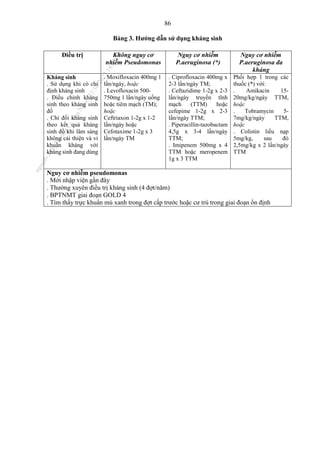 86
Bảng 3. Hướng dẫn sử dụng kháng sinh
Điều trị Không nguy cơ
nhiễm Pseudomonas
Nguy cơ nhiễm
P.aeruginosa (*)
Nguy cơ nhiễm
P.aeruginosa đa
kháng
Kháng sinh
. Sử dụng khi có chỉ
định kháng sinh
. Điều chỉnh kháng
sinh theo kháng sinh
đồ
. Chỉ đối kháng sinh
theo kết quả kháng
sinh đồ khi lâm sàng
không cải thiện và vi
khuẩn kháng với
kháng sinh đang dùng
. Moxifloxacin 400mg 1
lần/ngày, hoặc
. Levofloxacin 500-
750mg 1 lần/ngày uống
hoặc tiêm mạch (TM);
hoặc
Ceftriaxon 1-2g x 1-2
lần/ngày hoặc
Cefotaxime 1-2g x 3
lần/ngày TM
. Ciprofloxacin 400mg x
2-3 lần/ngày TM;
. Ceftazidime 1-2g x 2-3
lần/ngày truyền tĩnh
mạch (TTM) hoặc
cefepime 1-2g x 2-3
lần/ngày TTM;
. Piperacillin-tazobactam
4,5g x 3-4 lần/ngày
TTM;
. Imipenem 500mg x 4
TTM hoặc meropenem
1g x 3 TTM
Phối hợp 1 trong các
thuốc (*) với:
. Amikacin 15-
20mg/kg/ngày TTM,
hoặc
. Tobramycin 5-
7mg/kg/ngày TTM,
hoặc
. Colistin liều nạp
5mg/kg, sau đó
2,5mg/kg x 2 lần/ngày
TTM
Nguy cơ nhiễm pseudomonas
. Mới nhập viện gần đây
. Thường xuyên điều trị kháng sinh (4 đợt/năm)
. BPTNMT giai đoạn GOLD 4
. Tìm thấy trực khuẩn mủ xanh trong đợt cấp trước hoặc cư trú trong giai đoạn ổn định
n
g
o
c
t
l
v
.
k
c
b
_
T
r
u
o
n
g
L
e
V
a
n
N
g
o
c
_
2
7
/
1
0
/
2
0
2
3
1
8
:
0
7
:
3
4
 