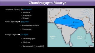 Chandragupta Maurya
Haryanka Dynasty  684-413BC
- Bimbisar
- Ajatshatru
Nanda Dynasty  423-312BC
- Mahapadamananda
- Dhananand
Maurya Empire  321-185BC
- Chandragupta
- Bindusar
- Samrat Asok (234-198BC)
- Udayan
 