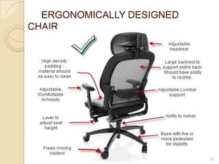 ERGONOMICALLY DESIGNED
CHAIR
23
 