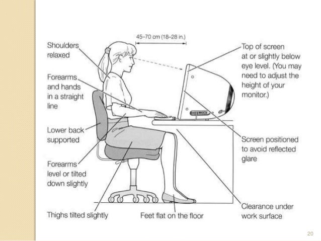 What Is Ergonomics Sai Swaroop