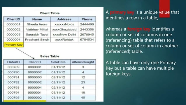 DATABASE MANAGEMENT SYSTEM,DATA DEFINITION LANGUAGE | PPT