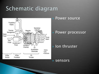 Ion Drive Engine | PPTX
