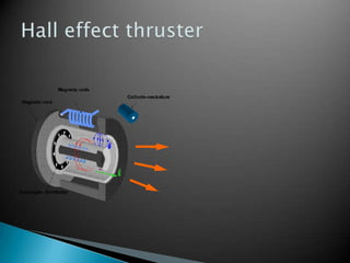 Ion Drive Engine | PPTX