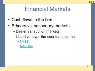 1-21
1-21
21
Financial Markets
• Cash flows to the firm
• Primary vs. secondary markets
– Dealer vs. auction markets
– Lis...
