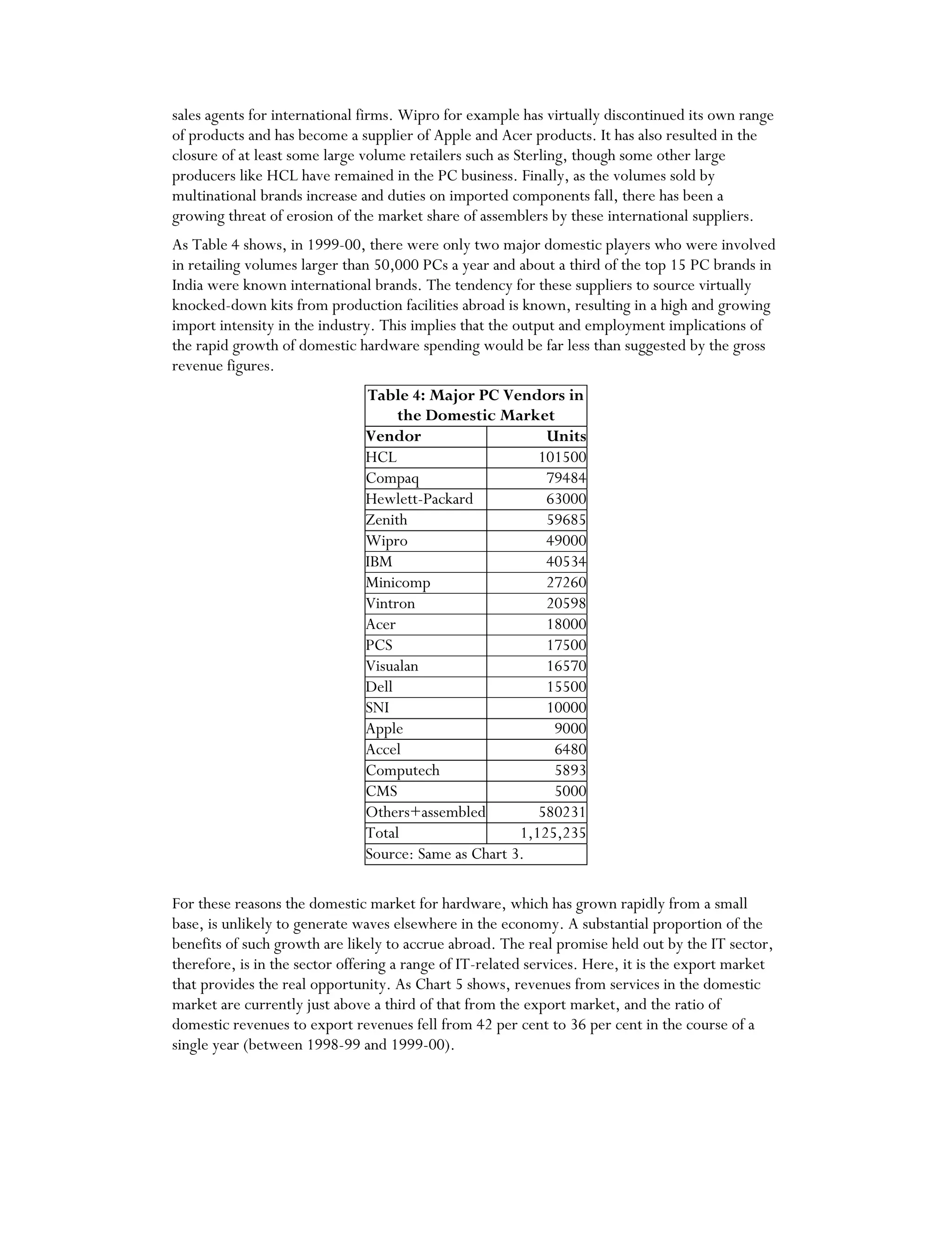 sales agents for international firms. Wipro for example has virtually discontinued its own range
of products and has become a supplier of Apple and Acer products. It has also resulted in the
closure of at least some large volume retailers such as Sterling, though some other large
producers like HCL have remained in the PC business. Finally, as the volumes sold by
multinational brands increase and duties on imported components fall, there has been a
growing threat of erosion of the market share of assemblers by these international suppliers.
As Table 4 shows, in 1999-00, there were only two major domestic players who were involved
in retailing volumes larger than 50,000 PCs a year and about a third of the top 15 PC brands in
India were known international brands. The tendency for these suppliers to source virtually
knocked-down kits from production facilities abroad is known, resulting in a high and growing
import intensity in the industry. This implies that the output and employment implications of
the rapid growth of domestic hardware spending would be far less than suggested by the gross
revenue figures.
Table 4: Major PC Vendors in
the Domestic Market
Vendor Units
HCL 101500
Compaq 79484
Hewlett-Packard 63000
Zenith 59685
Wipro 49000
IBM 40534
Minicomp 27260
Vintron 20598
Acer 18000
PCS 17500
Visualan 16570
Dell 15500
SNI 10000
Apple 9000
Accel 6480
Computech 5893
CMS 5000
Others+assembled 580231
Total 1,125,235
Source: Same as Chart 3.
For these reasons the domestic market for hardware, which has grown rapidly from a small
base, is unlikely to generate waves elsewhere in the economy. A substantial proportion of the
benefits of such growth are likely to accrue abroad. The real promise held out by the IT sector,
therefore, is in the sector offering a range of IT-related services. Here, it is the export market
that provides the real opportunity. As Chart 5 shows, revenues from services in the domestic
market are currently just above a third of that from the export market, and the ratio of
domestic revenues to export revenues fell from 42 per cent to 36 per cent in the course of a
single year (between 1998-99 and 1999-00).
 