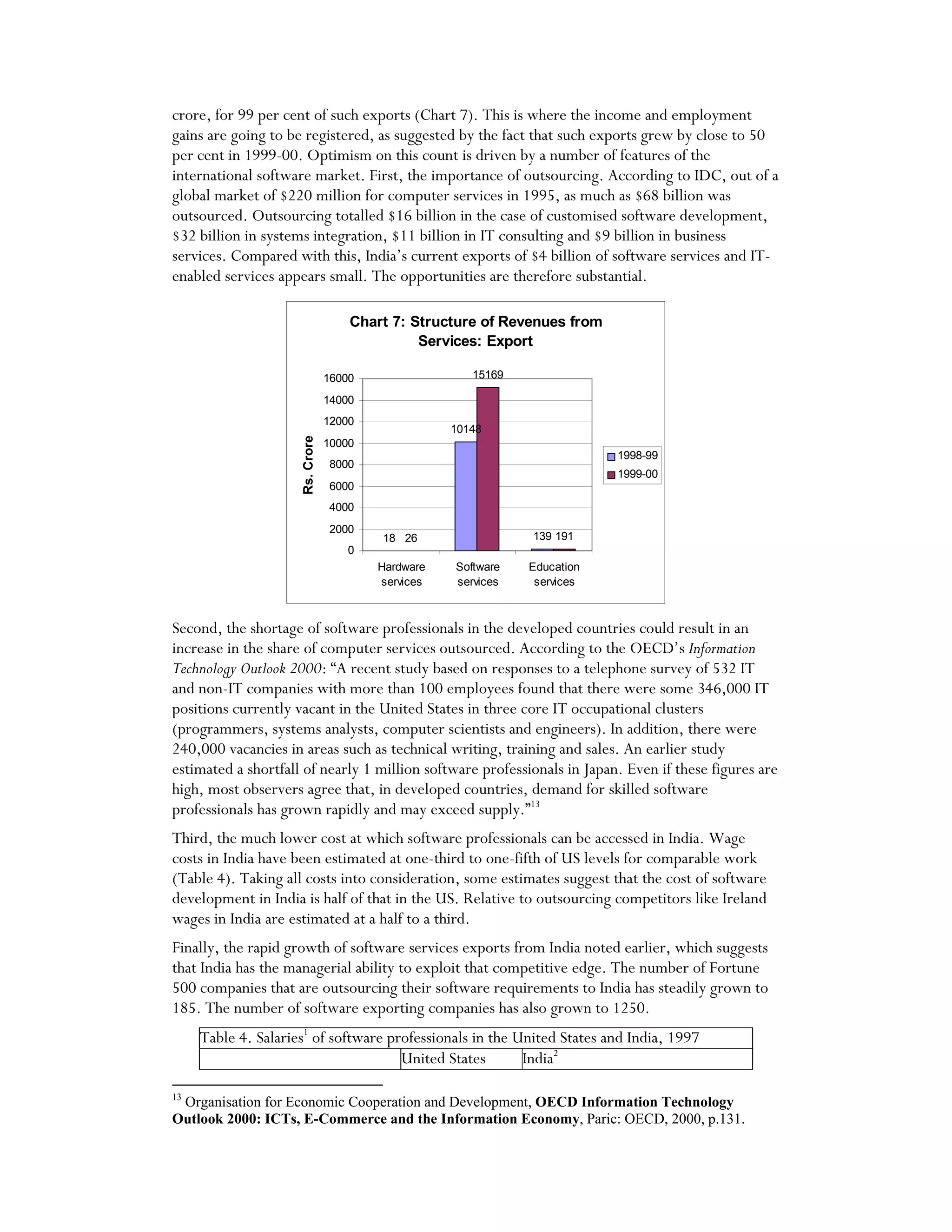 crore, for 99 per cent of such exports (Chart 7). This is where the income and employment
gains are going to be registered, as suggested by the fact that such exports grew by close to 50
per cent in 1999-00. Optimism on this count is driven by a number of features of the
international software market. First, the importance of outsourcing. According to IDC, out of a
global market of $220 million for computer services in 1995, as much as $68 billion was
outsourced. Outsourcing totalled $16 billion in the case of customised software development,
$32 billion in systems integration, $11 billion in IT consulting and $9 billion in business
services. Compared with this, India’s current exports of $4 billion of software services and IT-
enabled services appears small. The opportunities are therefore substantial.
Chart 7: Structure of Revenues from
Services: Export
18
10148
13926
15169
191
0
2000
4000
6000
8000
10000
12000
14000
16000
Hardware
services
Software
services
Education
services
Rs.Crore
1998-99
1999-00
Second, the shortage of software professionals in the developed countries could result in an
increase in the share of computer services outsourced. According to the OECD’s Information
Technology Outlook 2000: “A recent study based on responses to a telephone survey of 532 IT
and non-IT companies with more than 100 employees found that there were some 346,000 IT
positions currently vacant in the United States in three core IT occupational clusters
(programmers, systems analysts, computer scientists and engineers). In addition, there were
240,000 vacancies in areas such as technical writing, training and sales. An earlier study
estimated a shortfall of nearly 1 million software professionals in Japan. Even if these figures are
high, most observers agree that, in developed countries, demand for skilled software
professionals has grown rapidly and may exceed supply.”13
Third, the much lower cost at which software professionals can be accessed in India. Wage
costs in India have been estimated at one-third to one-fifth of US levels for comparable work
(Table 4). Taking all costs into consideration, some estimates suggest that the cost of software
development in India is half of that in the US. Relative to outsourcing competitors like Ireland
wages in India are estimated at a half to a third.
Finally, the rapid growth of software services exports from India noted earlier, which suggests
that India has the managerial ability to exploit that competitive edge. The number of Fortune
500 companies that are outsourcing their software requirements to India has steadily grown to
185. The number of software exporting companies has also grown to 1250.
Table 4. Salaries1
of software professionals in the United States and India, 1997
United States India2
13
Organisation for Economic Cooperation and Development, OECD Information Technology
Outlook 2000: ICTs, E-Commerce and the Information Economy, Paric: OECD, 2000, p.131.
 