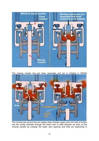 The moving contact has just been separated and arc is initiated in MOCB.
The ionized gas around the arc sweep away through upper vent and cold oil enters
into the arcing chamber through the lower vent in axial direction as soon as the
moving contact tip crosses the lower vent opening and final arc quenching in
32
 