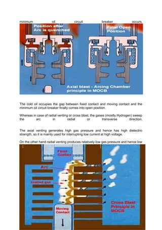 minimum oil circuit breaker occurs.
The cold oil occupies the gap between fixed contact and moving contact and the
minimum oil circuit breaker finally comes into open position.
Whereas in case of radial venting or cross blast, the gases (mostly Hydrogen) sweep
the arc in radial or transverse direction.
The axial venting generates high gas pressure and hence has high dielectric
strength, so it is mainly used for interrupting low current at high voltage.
On the other hand radial venting produces relatively low gas pressure and hence low
dielectric strength so it can be used for low voltage and high current interruption.
Many times the combination of both is used in minimum oil circuit breaker so that the
chamber is equally efficient to interrupt low current as well as high current. These
types of circuit breaker are available up to 8000 MVA at 245 KV.
33
 