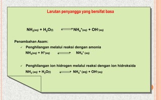 Larutan penyangga yang bersifat basa



      NH3(aq) + H2O(l)            NH4+(aq) + OH-(aq)

Penambahan Asam:
     Penghilangan melalui reaksi dengan amonia
      NH3(aq) + H+(aq)             NH4+ (aq)


     Penghilangan ion hidrogen melalui reaksi dengan ion hidroksida
      NH3 (aq) + H2O(l)           NH4+ (aq) + OH-(aq)
 