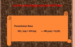 Larutan penyangga yang bersifat basa




 Penambahan Basa

   NH4+ (aq) + OH-(aq)   NH3(aq) + H2O(l)
 