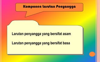 Komponen Larutan Penyangga




Larutan penyangga yang bersifat asam

Larutan penyangga yang bersifat basa
 