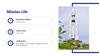 Mission Life
Propulsion Module
3 to 6 months
Lander Rover
1 Lunar Day
Landing Site
69.36 degree S, 32.34 degree E; slightly off the site
for Chandrayaan-2
 