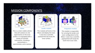 MISSION COMPONENTS
Rover
This is a small, mobile vehicle
that will conduct on-site
experiments on the lunar
surface. It is equipped with a
variety of scientific
instruments, including a
seismometer, a
spectrometer, and a camera.
Lander module
This module will land on the
Moon and deploy the rover.
It also has a scientific
payload that will study the
lunar surface.
Propulsion module
This module is responsible
for carrying the lander and
rover configuration to the
Moon. It also has a scientific
payload that will study the
Earth from lunar orbit.
 