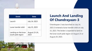 Launch And Landing
Of Chandrayaan-3
Chandrayaan-3 was launched on July 14,
2023. It entered a lunar transfer orbit on July
15, 2023. The lander is expected to land on
the lunar south pole region on August 23 or
August 24, 2023.
Event Date
Launch July 14, 2023
Lunar transfer orbit July 15, 2023
Landing on the lunar
south pole region
August 23-24,
2023
 