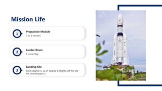 Mission Life
Propulsion Module
3 to 6 months
1
Lander Rover
1 Lunar Day
2
Landing Site
69.36 degree S, 32.34 degree E; slightly off the site
for Chandrayaan-2
3
 
