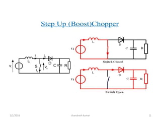 1/2/2016 chandresh kumar 11
 